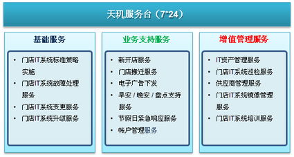 天璣科技 專業(yè)IT運維管理解決方案助力商業(yè)零售行業(yè)數(shù)字化轉型