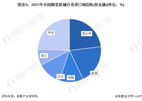2022年中國陶瓷機械行業(yè)進口貿易現狀分析 意大利主導進口市場與文化藝術交流活動的協同效應